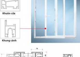 QUY TRÌNH & QUY CHẾ BÁN HÀNG